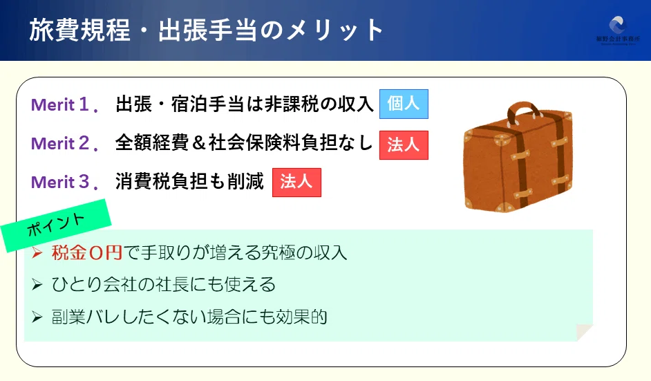 出張旅費規定のポイントを理解するためのイメージ