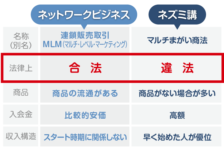 急拡大するネットワークビジネス市場のイメージ
