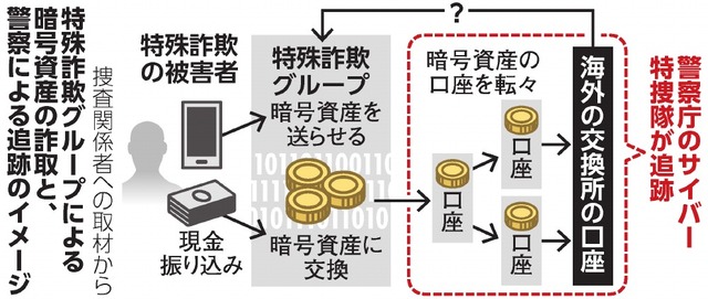 暗号資産と詐欺リスクを示すイメージ