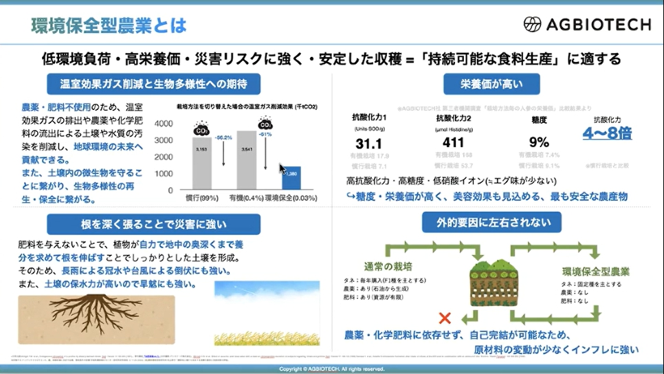 農業テクノロジーとデータ可視化による品質標準化の取り組み