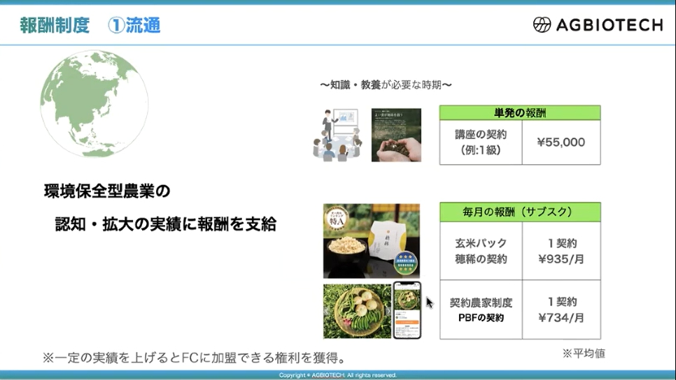 法人提案・福利厚生向けの営業ミーティング風景