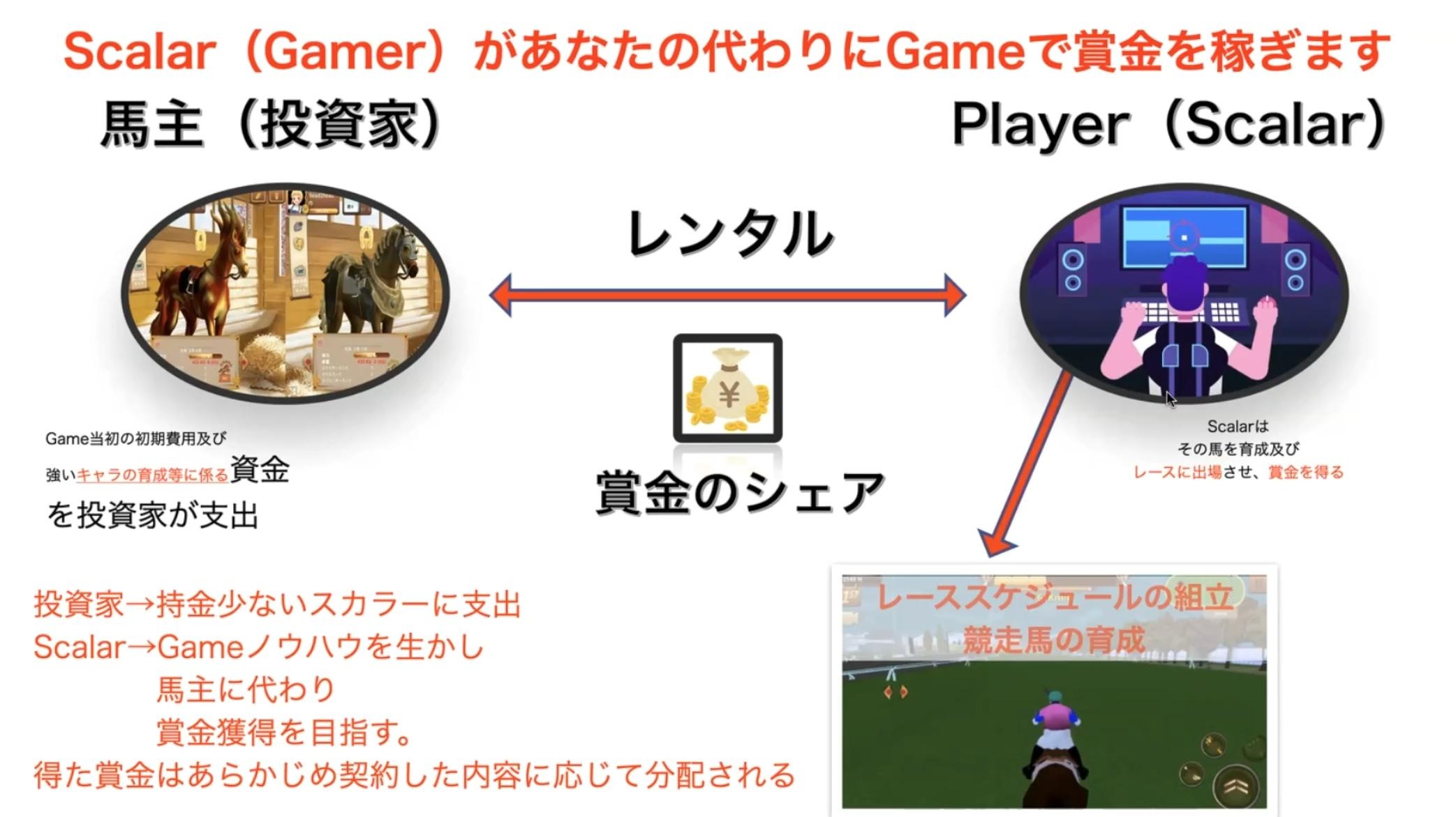 METAHORSEや競走を想起させるレースのイメージ