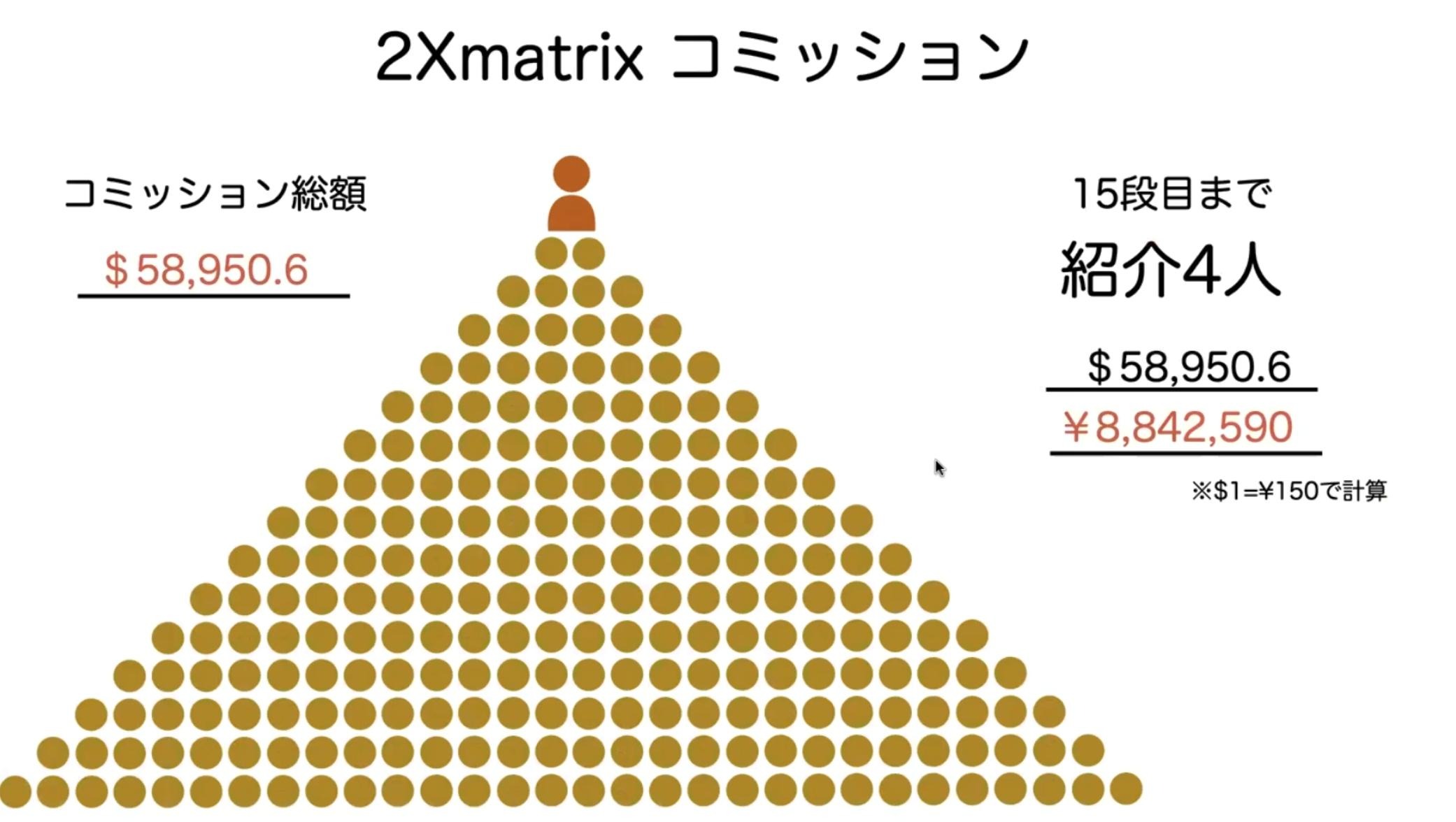 ブロックチェーン実装やGameFiを想起させる開発画面